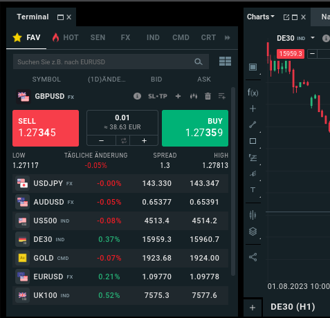 ing diba watchlist